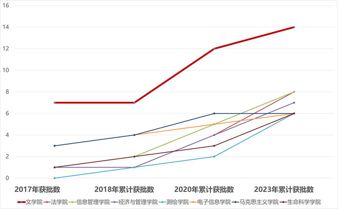 图表, 折线图描述已自动生成